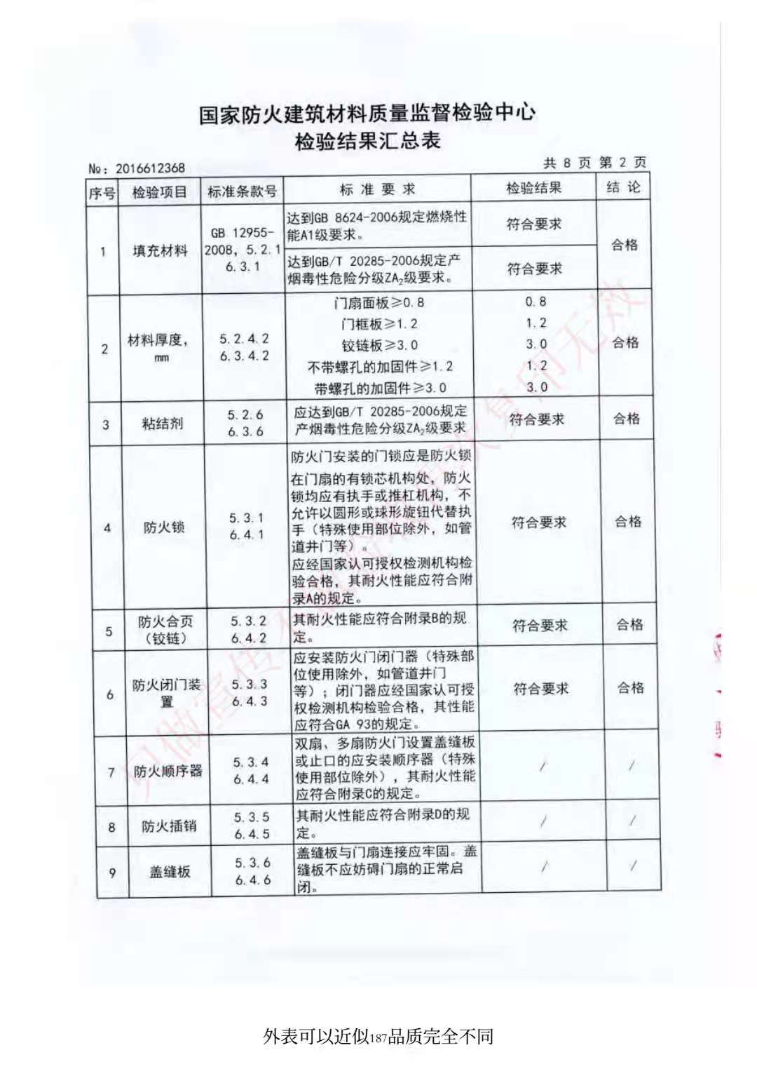 编号2016612368
